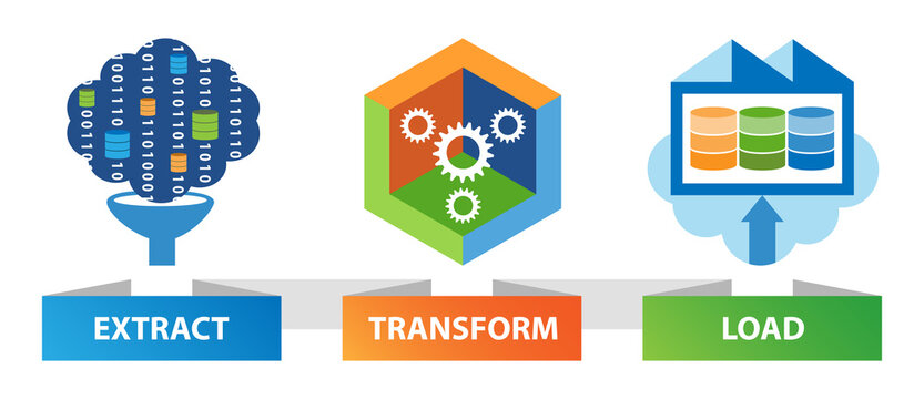 ETL data transformation concept. Raw data are extracted, transformed, and loaded to cloud data warehouse.