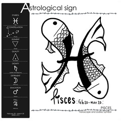 cute tattoo 12 zodiac, symbol and constellations for astrology, simple icon vector illustration design, black and white set, horoscope, 2022 zodiac sign dates