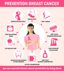 Breast cancer prevention. Infographics. Healthcare poster or banner template, illustration for flyers, brochures, web resources, health centers. Vector illustration.