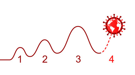 Coronavirus cases, third wave ending and fourth wave beginning concept. COVID-19 pandemic and waves as chart or diagram symbol.