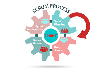 Scrum process illustration - agile method