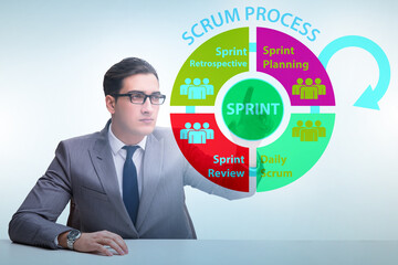 Businessman in agile process scrum method