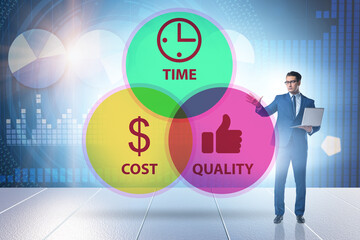 Concept of efficiency with cost time and quality