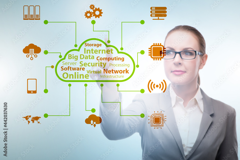 Poster cloud computing in technology concept