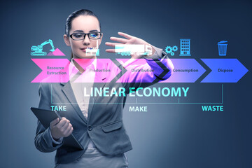 Concept of linear economy with businesswoman