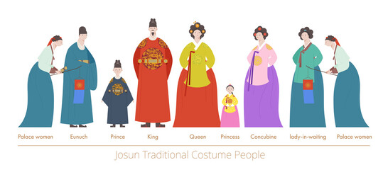 The royal family and servants of the Joseon Dynasty in Korea.