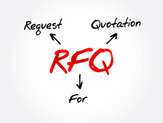 Fototapeta premium RFQ - Request For Quotation acronym, business concept background