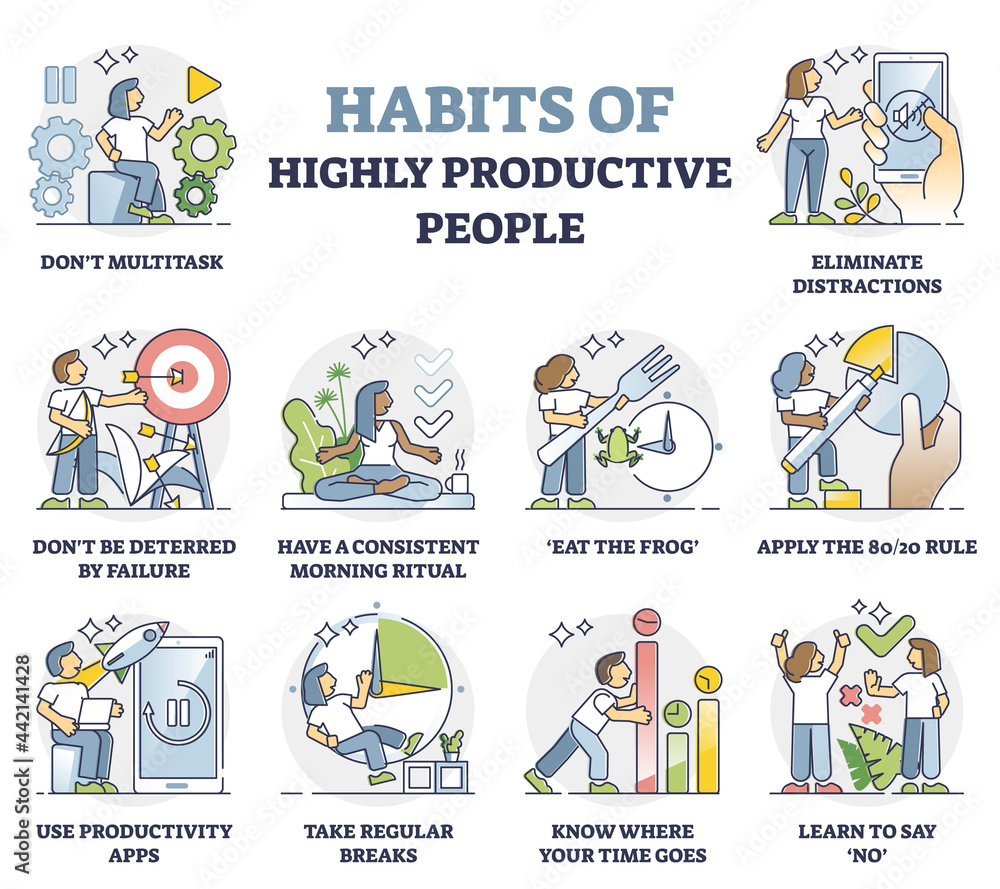 Poster habits of highly productive people and daily routines strategy in outline collection set. work task 