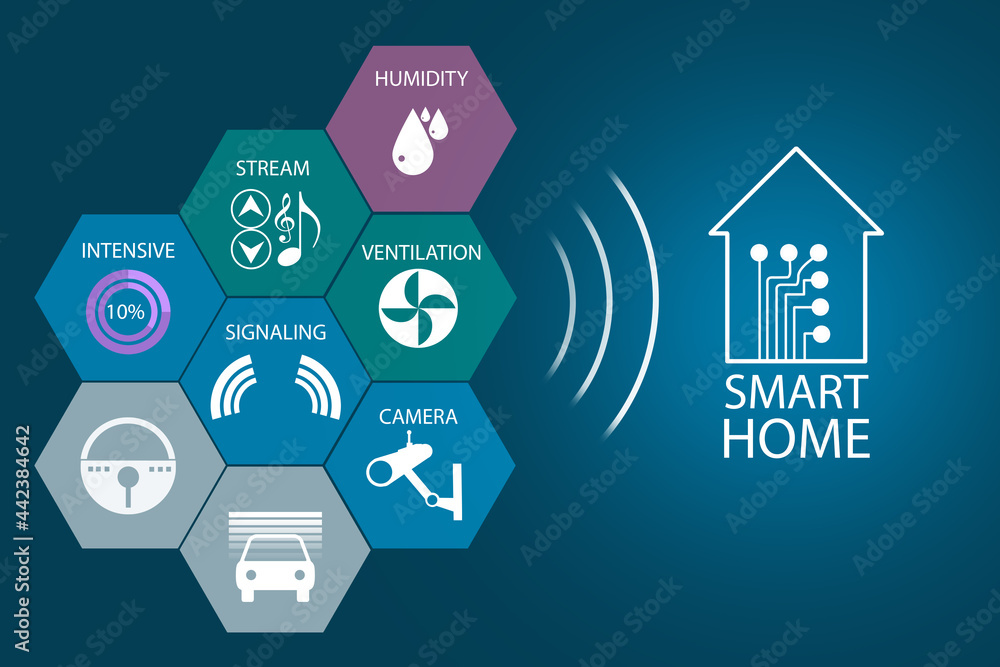 Poster smart home dashboard interface flat icons. concept control panel for smart home system. buttons of r