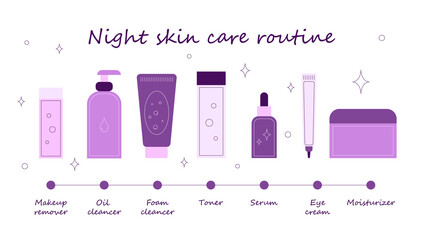 Night skin care routine step by step. Night care of skin. Steps how to treat our skin gently. Lined icons, vector illustration.