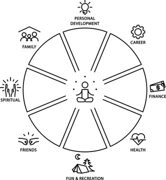 Wheel of life, Diagram icon , vector illustration
