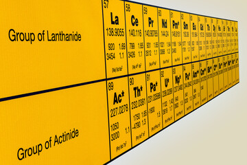 Lanthanoide und Actinoide - entlang des Periodensystems