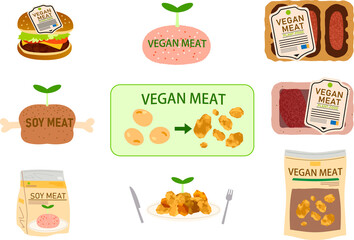 ヴィーガン・菜食主義者のための代用肉のイラスト