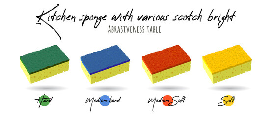 Kitchen sponges for dishes of different colors - green, blue, red and yellow. Various scotch tapes are bright. Various options for abrasiveness depending on the color of the sponge.