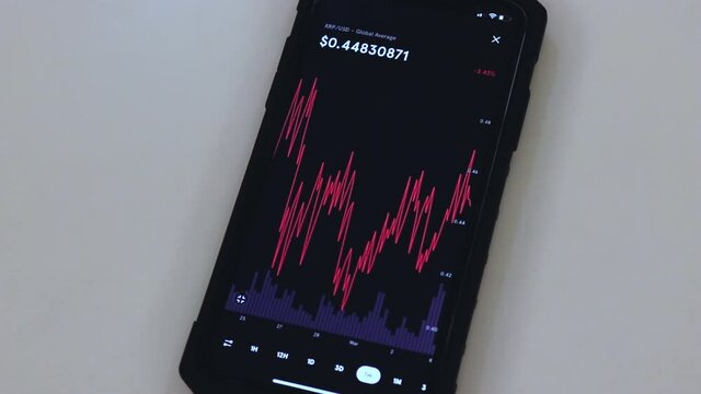 XRP 1 Week chart on a black phone placed on a table  