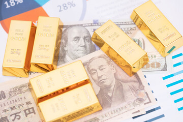 Price movements between the U.S. dollar and the yen and gold