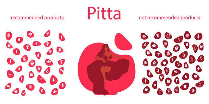Ayurveda. Pitta dosha. Recommended and non-recommended food for pitta dosha. Infographics with food icons.