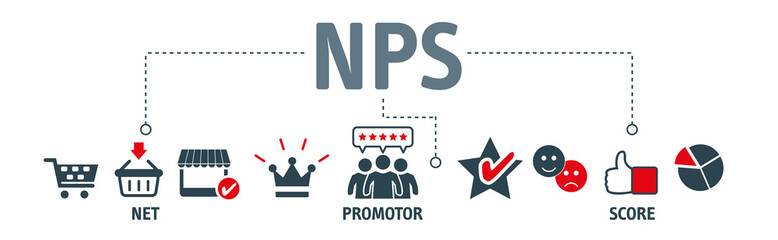 Banner net promotor score concept - NPS - obrazy, fototapety, plakaty