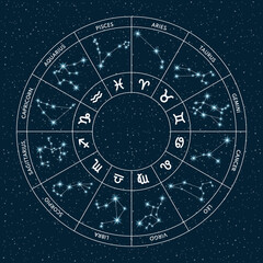 Astrology wheel with zodiac signs on sky background. Constellation map.  Horoscope Vector illustration.
