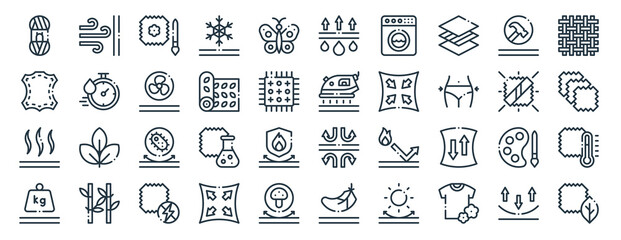 linear pack of fabric features line icons. linear vector icons set such as wind proof, sweat, iron, silk, weight scale, eco. vector illustration.
