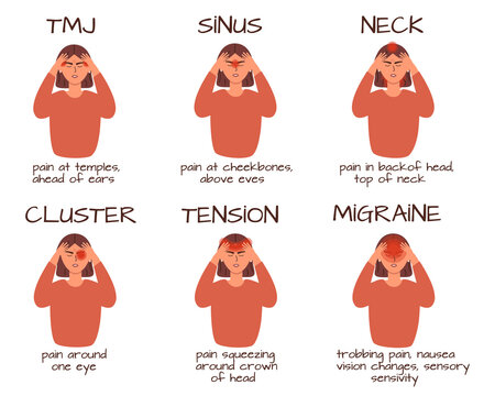 Types Of Headaches Images Browse 6 3 Stock Photos Vectors And Video Adobe Stock
