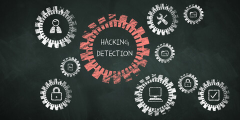 drawn gears on a blackboard with tech symbols and message HACKING DETECTION