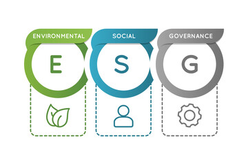 ESG Environmental Social Governance infographic. Business investment analysis model. Socially responsible investing strategy.  Corporate sustainability performance. Vector illustration, flat, clip art