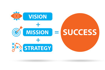 Equation of success with key elements