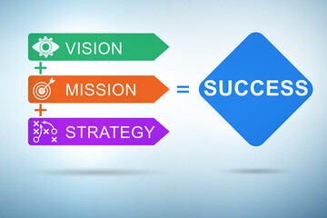 Equation of success with key elements