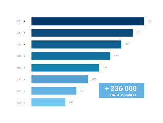 Chart, graph, diagram data, histogram. Growth progress minimalistic figure. Infographic.