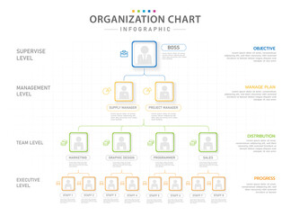 Infographic template for business. Modern Organization Chart with position, presentation vector infographic. - obrazy, fototapety, plakaty