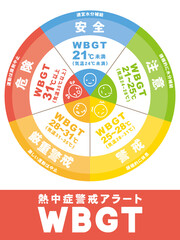 熱中症警戒アラート　WBGT　図表