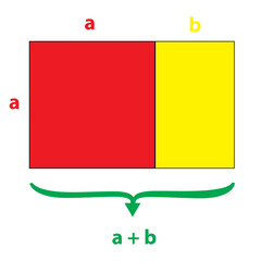A golden ratio formula. Golden rectangle. Golden mean. Golden section.