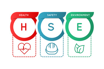 HSE. Health, safety, and environment. Occupational safety and health infographic. Safe industry and workplace standard. Acronym with leaf, helmet and heart icons. Vector illustration, flat, clip art.  - obrazy, fototapety, plakaty