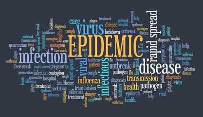 Epidemic word collage