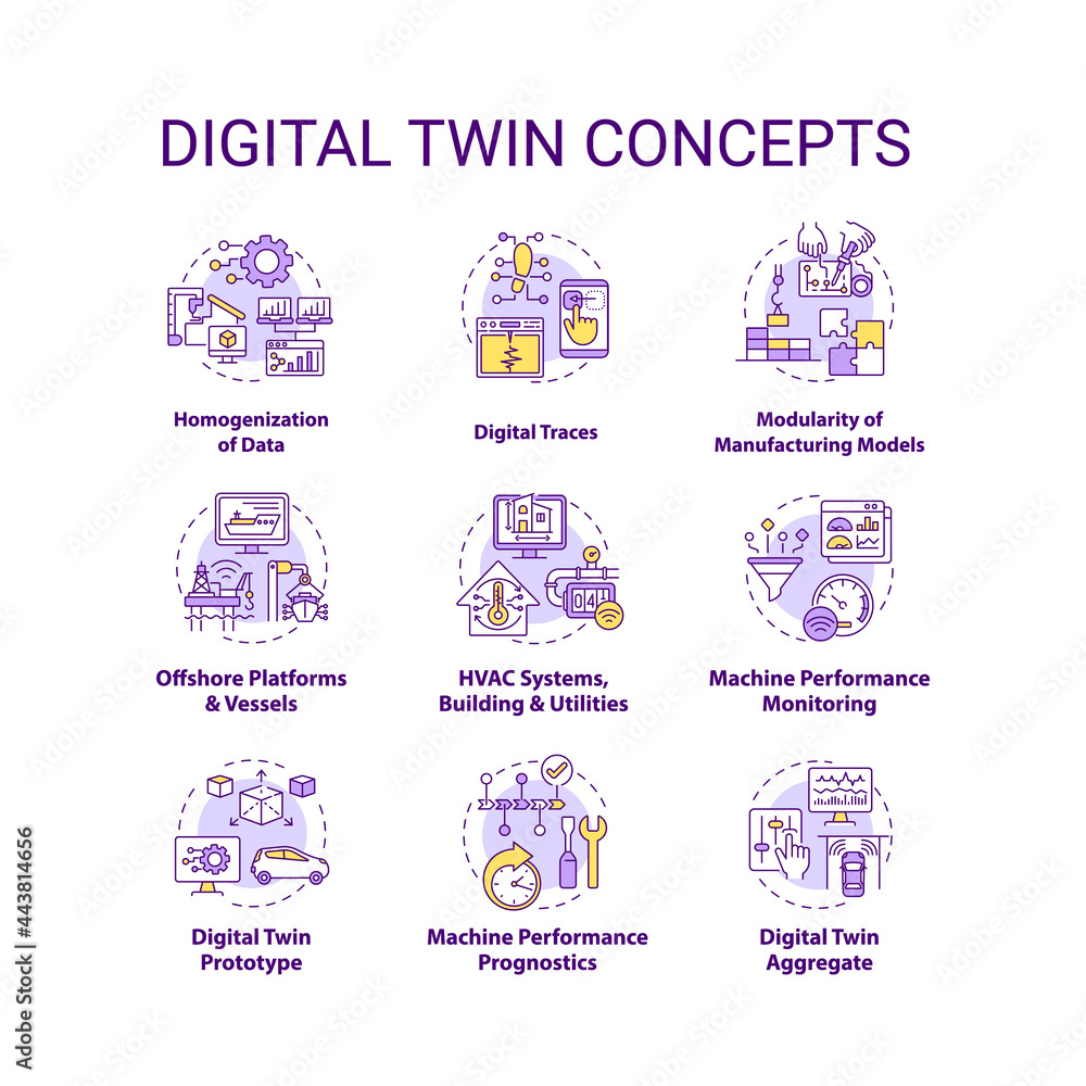 Aufkleber digital twin concept icons set. digital twin characteristics. smart technologies. automation equipme