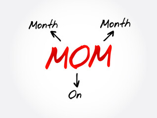MOM - Month On Month acronym, business concept background