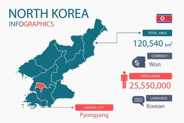 North Korea map infographic elements with separate of heading is total areas, Currency, All populations, Language and the capital city in this country. Vector illustration.