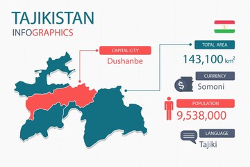 Tajikistan map infographic elements with separate of heading is total areas, Currency, All populations, Language and the capital city in this country. Vector illustration.