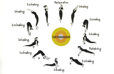 Morning gymnastics scheme by Surya Namaskar (translation of Salutation to the Sun)