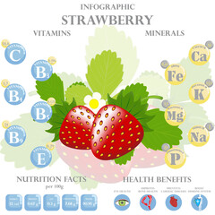 Health benefits and nutrition facts of strawberry infographic vector illustration.
