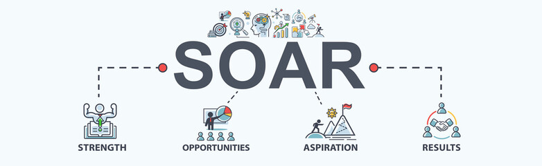 SOAR banner web icon for business  analysis, strength, opportunities, aspirations and results. Minimal vector infographic.