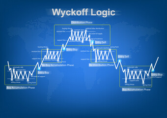 Wyckoff Logic explanation chart on each phase from market action
