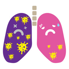 symptoms of lung infection due to covid 19