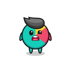 the shocked face of the cute chart mascot