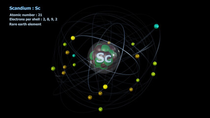 Fototapeta na wymiar Atom of Scandium with Core and its 21 Electrons