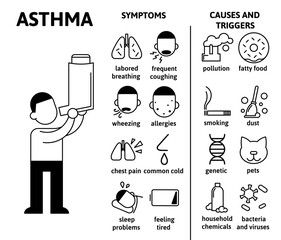 The symptoms and causes of asthma, infographics. Young man using asthma inhaler, doctor advice. Information poster with text and character. Flat vector illustration, horizontal.