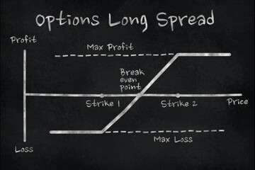 Chart of Long Spread options strategy in the financial market. Chalk drawing on black slate board