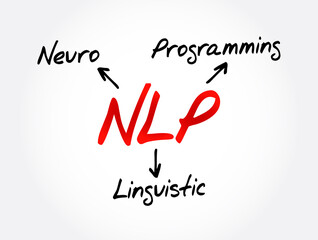 NLP - Neuro Linguistic Programming acronym, concept background