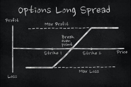 Chart of Long Spread options strategy in the financial market. Chalk drawing on black slate board